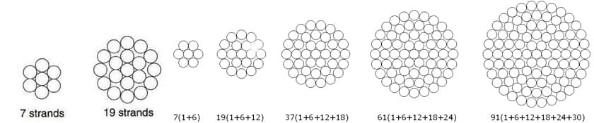 AAC conductor IEC 61089 Standard technical illustration