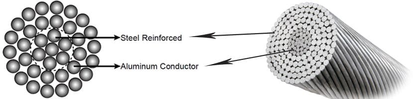 ACSR Conductor NF-C 34120