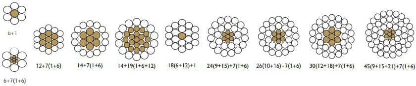 ACSR Conductor NF-C 34120 technical illustration