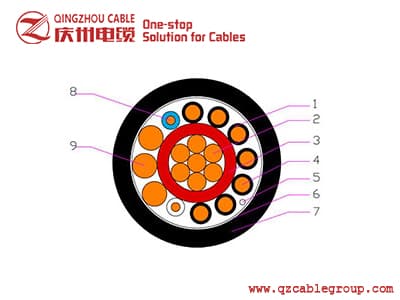 SERVICE ENTRANCE CONCENTRIC CABLE-AFRICA