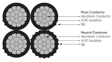 PE AND XLPE INSULATED AERIAL BUNDLE CABLES