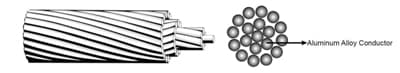 AAAC 1120 CONDUCTOR