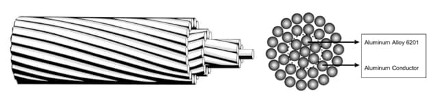 ACAR CONDUCTOR