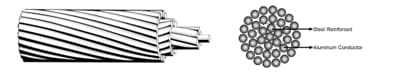 ACSR CONDUCTOR