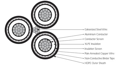 PE AND XLPE INSULATED AERIAL BUNDLE CABLES