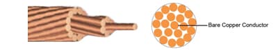BARE COPPER CONDUCTOR