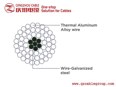 TACSR TACSR/AW CONDUCTOR