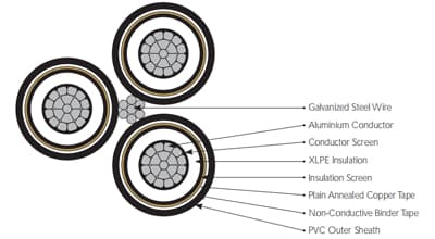 PE AND XLPE INSULATED AERIAL BUNDLE CABLES