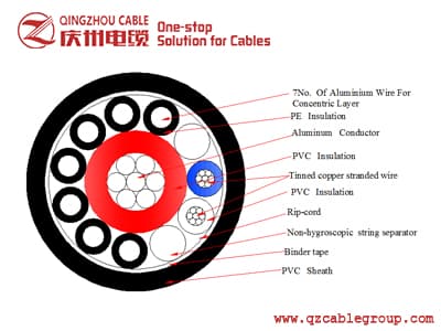 Single phase concentric aluminium cable-Kenya