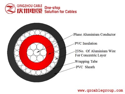 Single phase concentric aluminium cable-Kenya