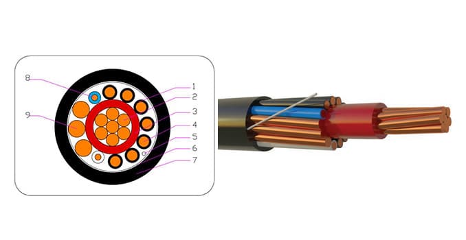SERVICE ENTRANCE CONCENTRIC CABLE-AFRICA