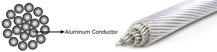 AAC conductor AS/NZS 1531-91 technical illustration