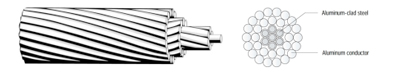 ACSR/AW/AS CONDUCTOR technical illustration