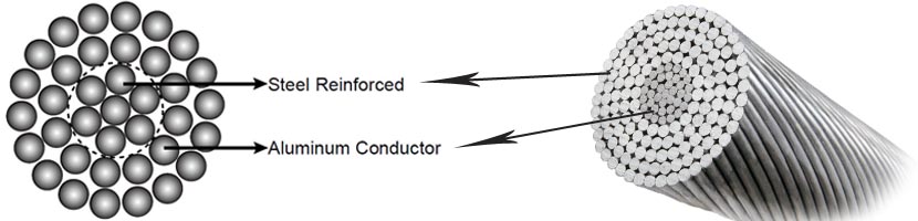 ACSR Type Asx All-Greased Aluminium Conductors Steel Reinforced (GOST 839-80) technical illustration
