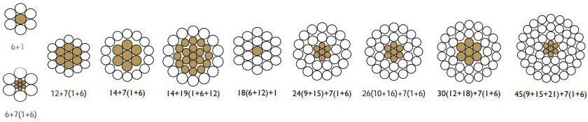 ACSR Condutor CSA C49 technical illustration