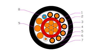 SERVICE ENTRANCE CONCENTRIC CABLE-AFRICA