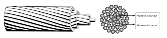 ACAR CONDUCTOR technical illustration