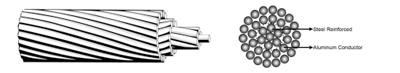 ACSR CONDUCTOR