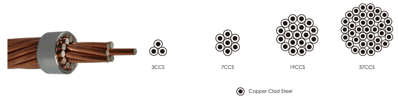 CCS-Copper Clad Steel Wire technical illustration