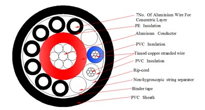 Single phase concentric aluminium cable-Kenya