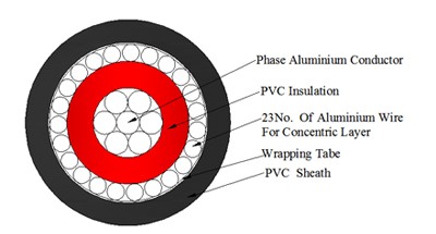 Single phase concentric aluminium cable-Kenya