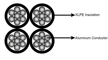 LV & MV Aerial Bundle Cable (ABC) Overhead Distribution Lines technical illustration