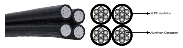 0.6/1KV RECLINE WIRE CABLE technical illustration