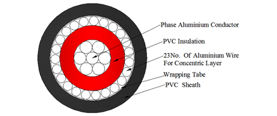 Single phase concentric aluminium cable-Kenya