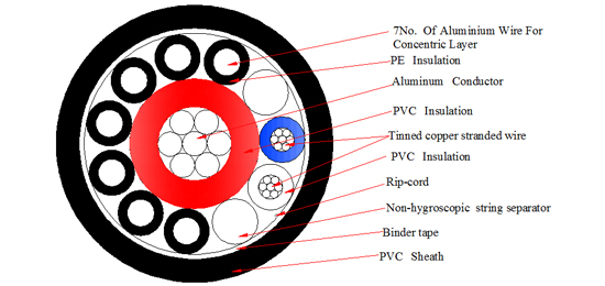 Single phase concentric aluminium cable-Kenya technical illustration